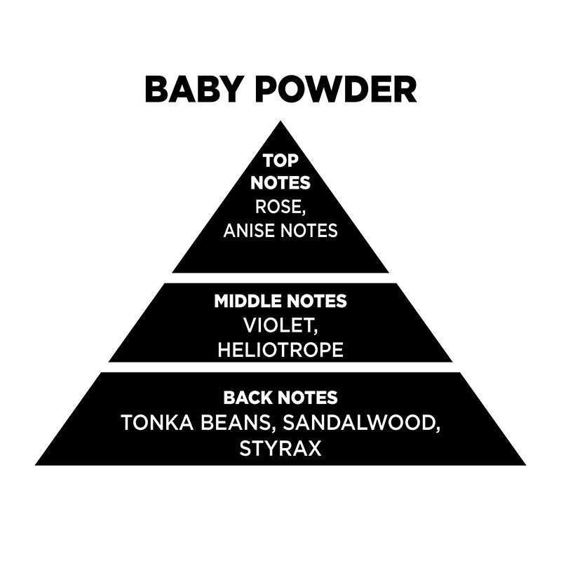 Wax Melt Χειροποίητη Αρωματική Μπάρα Σόγιας 55gr Baby Powder
