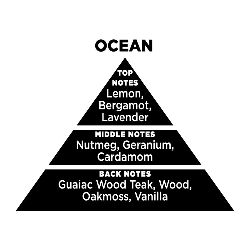 Αρωματικό Χώρου Ocean Oud 100ML/200ML