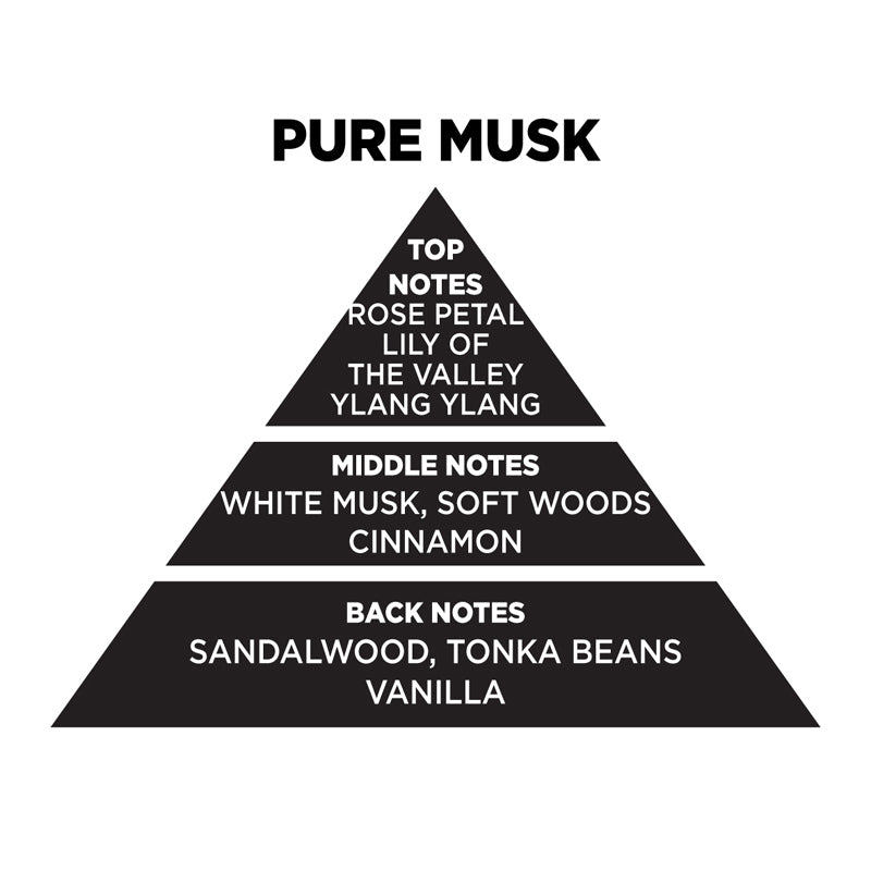 Αρωματικό Χώρου Pure Musk 100ML/200ML