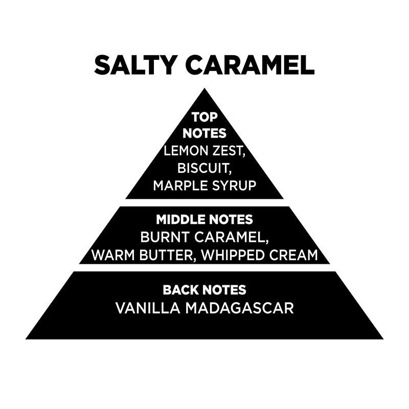 Wax Melt Χειροποίητη Αρωματική Μπάρα Σόγιας 55gr Salty Caramel